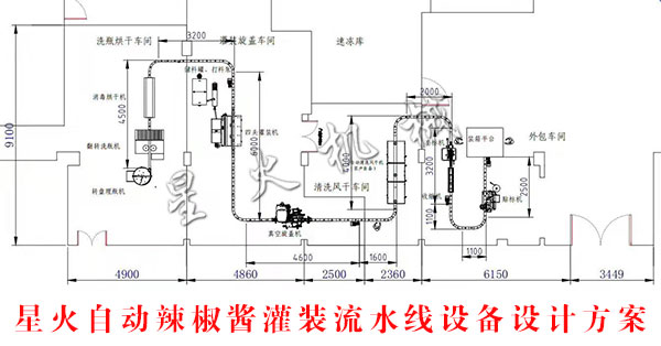 星火自动辣椒酱灌装流水线设备设计方案