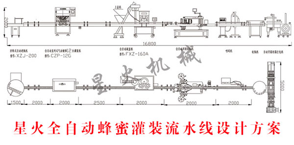 星火全自动蜂蜜灌装流水线设计方案